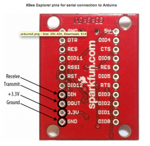 EXPLORER USB