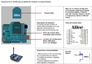 xbee
